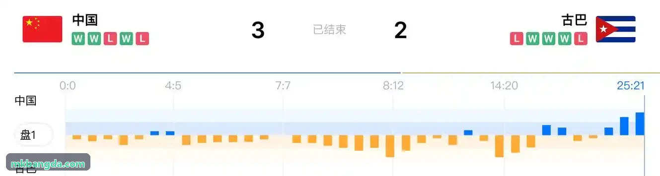 MK����数字化赛事数据分析与现场监测大屏