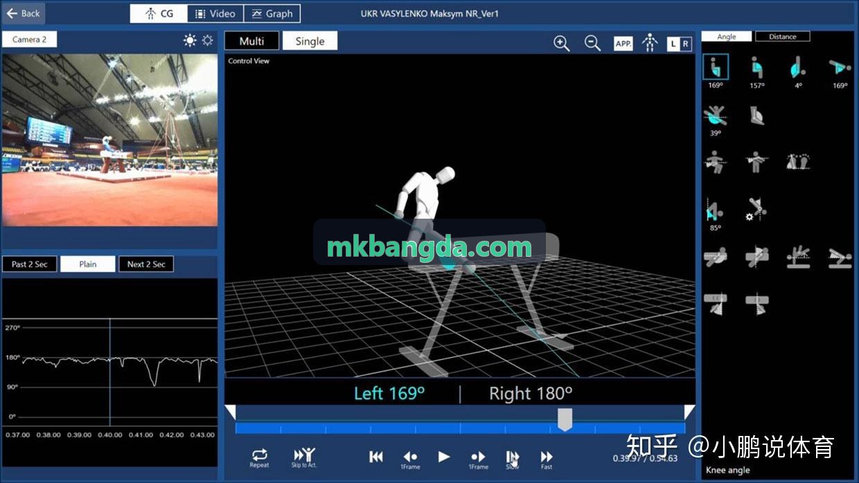 MK����标准化执行流水线